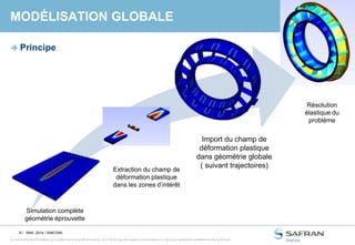 8 /
Ce document et les informations qu’il contient sont la propriété de Snecma. Ils ne doivent pas être copiés ni communiqués à un tiers sans l’autorisation préalable et écrite de Snecma.
MODÉLISATION GLOBALE
 Principe
Simulation complète
géométrie éprouvette
Extraction du champ de
déformation plastique
dans les zones d’intérêt
Import du champ de
déformation plastique
dans géométrie globale
( suivant trajectoires)
Résolution
élastique du
problème
SNS- 2014 / SNECMA
 