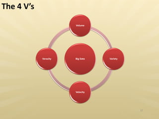 12
Big Data
Volume
Variety
Velocity
Veracity
The 4 V s
 