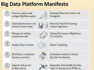 Big Data Platform Manifesto
 