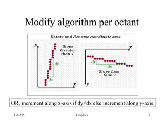 1536 graphics & graphical programming | PPT