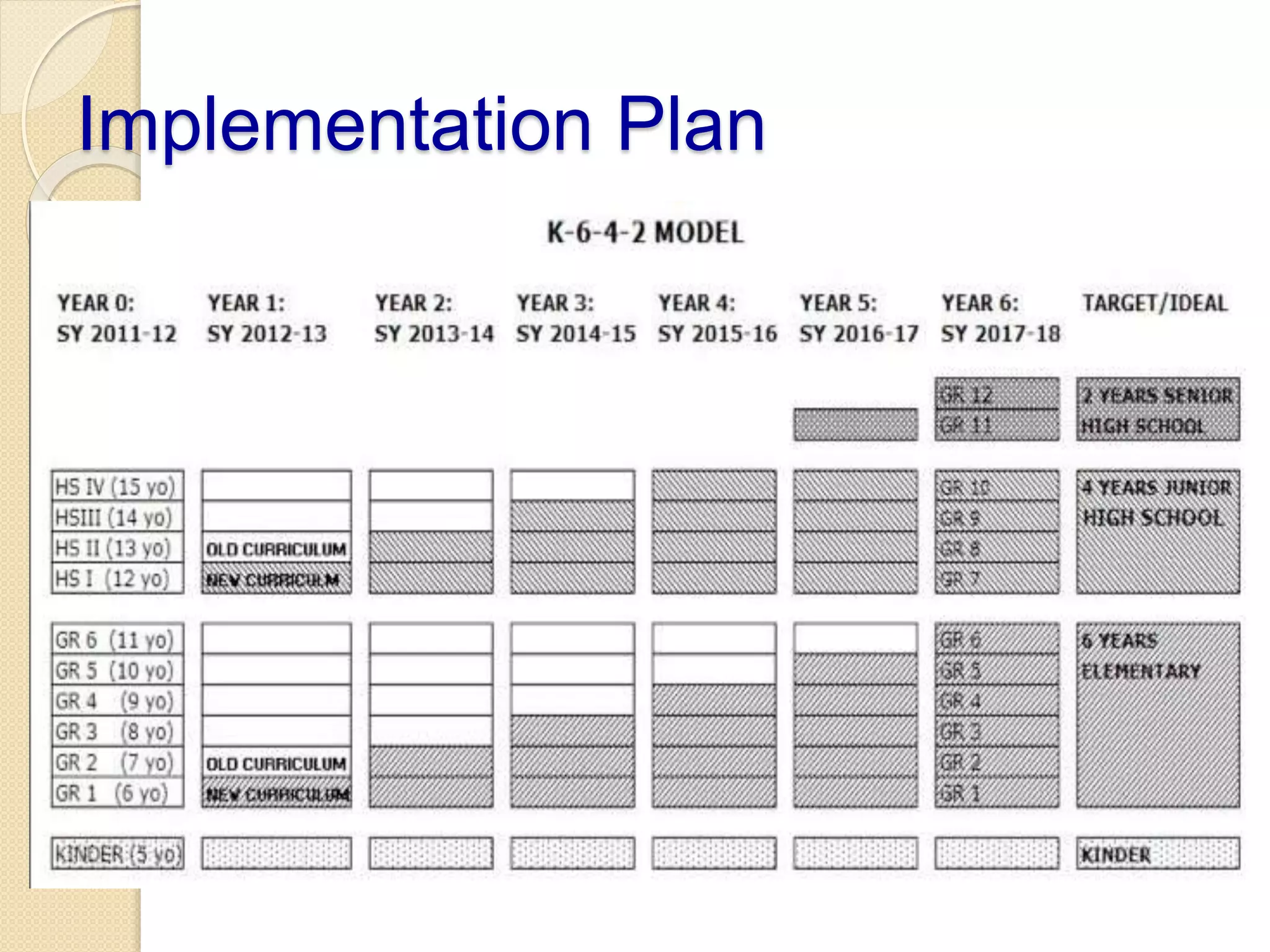 K to 12 CURRICULUM FOR BASIC EDUCATION | PPTX