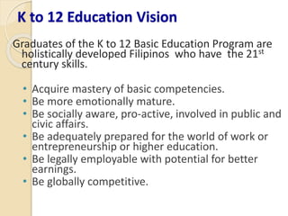 K to 12 CURRICULUM FOR BASIC EDUCATION | PPTX
