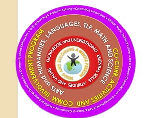 K to 12 CURRICULUM FOR BASIC EDUCATION | PPTX