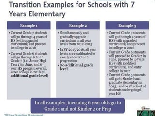 K to 12 CURRICULUM FOR BASIC EDUCATION | PPTX