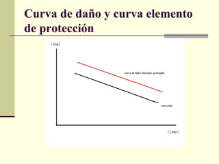 Curva de daño y curva elemento
de protección
 