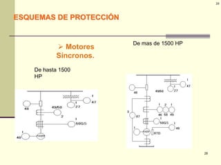 28
28
 Motores
Síncronos.
De hasta 1500
HP
De mas de 1500 HP
ESQUEMAS DE PROTECCIÓN
 