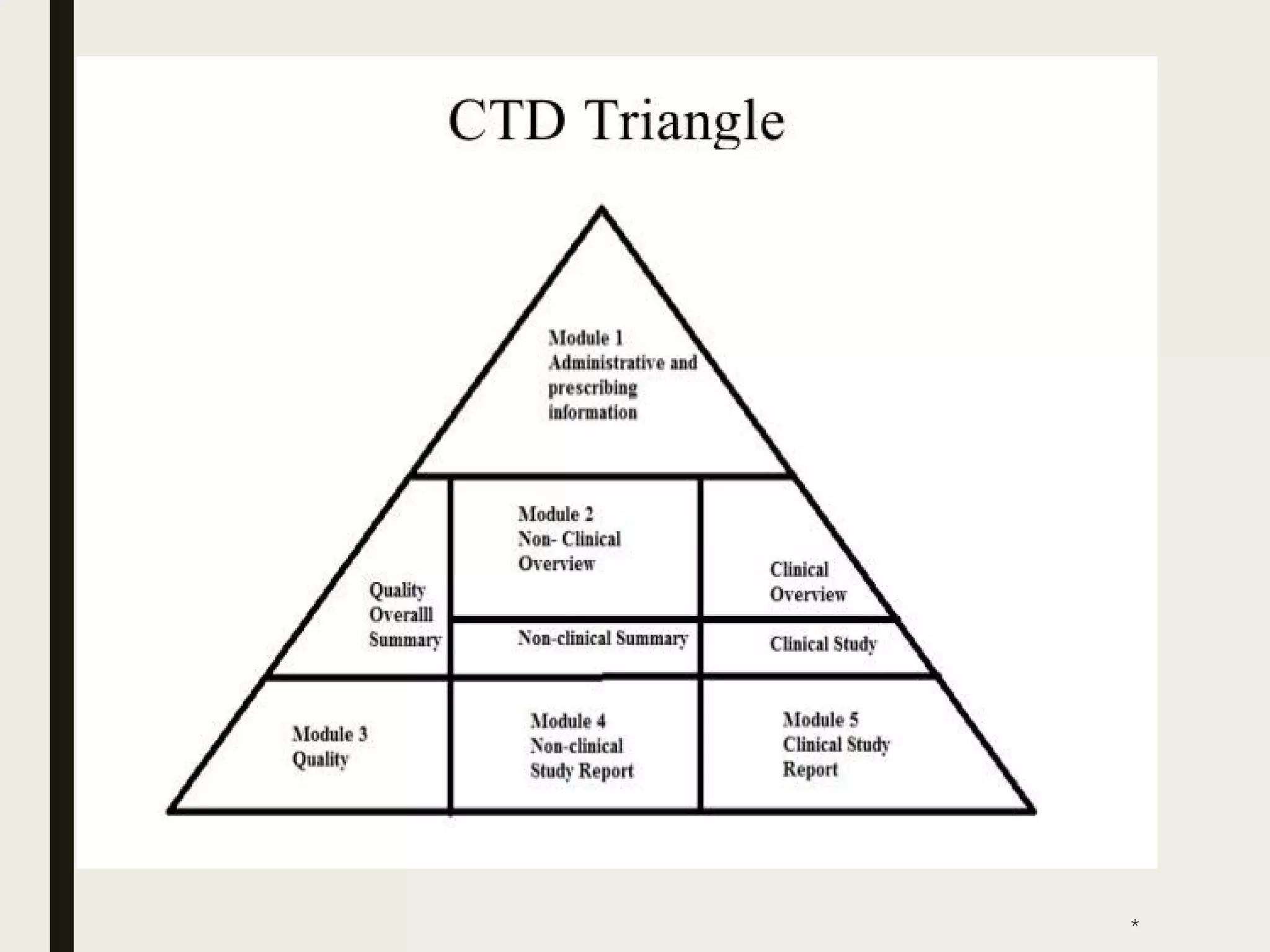 CTD and ECTD Document PPT Desktop Publishing Computer Software