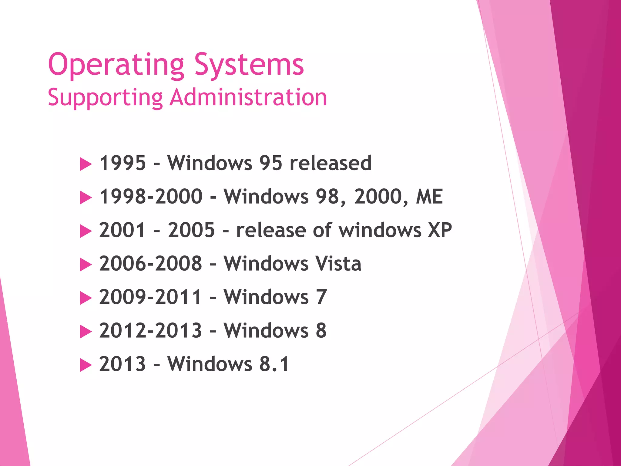Operating Systems
Supporting Administration
 1995 - Windows 95 released
 1998-2000 - Windows 98, 2000, ME
 2001 – 2005 - release of windows XP
 2006-2008 – Windows Vista
 2009-2011 – Windows 7
 2012-2013 – Windows 8
 2013 – Windows 8.1
 