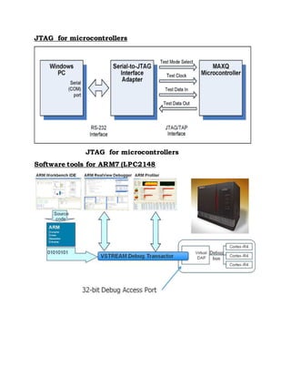 JTAG for microcontrollers
JTAG for microcontrollers
Software tools for ARM7 (LPC2148
 