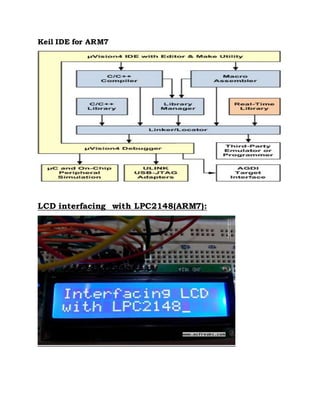 Keil IDE for ARM7
LCD interfacing with LPC2148(ARM7):
 