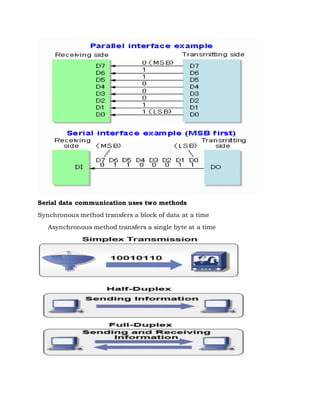 Serial data communication uses two methods
Synchronous method transfers a block of data at a time
Asynchronous method transfers a single byte at a time
 