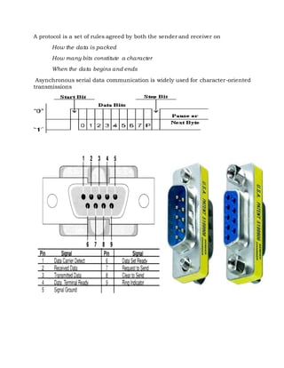 A protocol is a set of rules agreed by both the sender and receiver on
How the data is packed
How many bits constitute a character
When the data begins and ends
Asynchronous serial data communication is widely used for character-oriented
transmissions
 