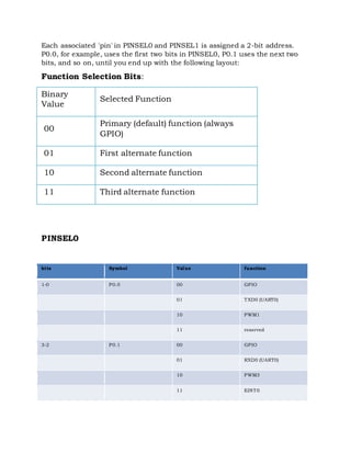 Each associated 'pin' in PINSEL0 and PINSEL1 is assigned a 2-bit address.
P0.0, for example, uses the first two bits in PINSEL0, P0.1 uses the next two
bits, and so on, until you end up with the following layout:
Function Selection Bits:
Binary
Value
Selected Function
00
Primary (default) function (always
GPIO)
01 First alternate function
10 Second alternate function
11 Third alternate function
PINSEL0
bits Symbol Value function
1-0 P0.0 00 GPIO
01 TXD0 (UART0)
10 PWM1
11 reserved
3-2 P0.1 00 GPIO
01 RXD0 (UART0)
10 PWM3
11 EINT0
 