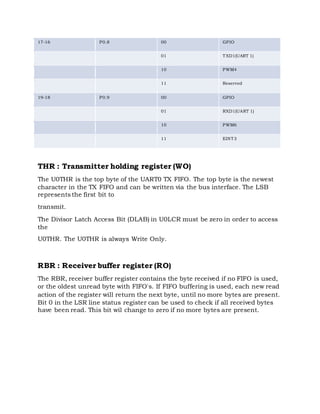 17-16 P0.8 00 GPIO
01 TXD1(UART 1)
10 PWM4
11 Reserved
19-18 P0.9 00 GPIO
01 RXD1(UART 1)
10 PWM6
11 EINT3
THR : Transmitter holding register (WO)
The U0THR is the top byte of the UART0 TX FIFO. The top byte is the newest
character in the TX FIFO and can be written via the bus interface. The LSB
represents the first bit to
transmit.
The Divisor Latch Access Bit (DLAB) in U0LCR must be zero in order to access
the
U0THR. The U0THR is always Write Only.
RBR : Receiver buffer register (RO)
The RBR, receiver buffer register contains the byte received if no FIFO is used,
or the oldest unread byte with FIFO's. If FIFO buffering is used, each new read
action of the register will return the next byte, until no more bytes are present.
Bit 0 in the LSR line status register can be used to check if all received bytes
have been read. This bit wil change to zero if no more bytes are present.
 