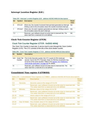 Interrupt Location Register (ILR )
Clock Tick Counter Register (CTCR)
Consolidated Time register 0 (CTIME0):
 