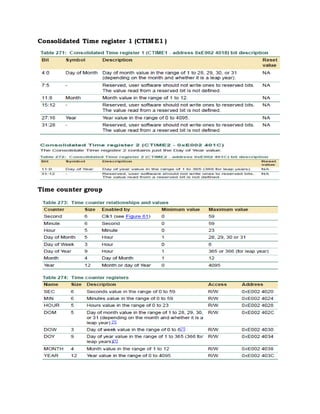 Consolidated Time register 1 (CTIME1 )
Time counter group
 