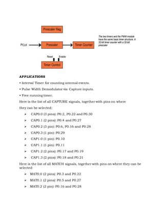 APPLICATIONS
• Interval Timer for counting internal events.
• Pulse Width Demodulator via Capture inputs.
• Free running timer.
Here is the list of all CAPTURE signals, together with pins on where
they can be selected:
 CAP0.0 (3 pins): P0.2, P0.22 and P0.30
 CAP0.1 (2 pins): P0.4 and P0.27
 CAP0.2 (3 pin): P0.6, P0.16 and P0.28
 CAP0.3 (1 pin): P0.29
 CAP1.0 (1 pin): P0.10
 CAP1.1 (1 pin): P0.11
 CAP1.2 (2 pins): P0.17 and P0.19
 CAP1.3 (2 pins): P0.18 and P0.21
Here is the list of all MATCH signals, together with pins on where they can be
selected:
 MAT0.0 (2 pins): P0.3 and P0.22
 MAT0.1 (2 pins): P0.5 and P0.27
 MAT0.2 (2 pin): P0.16 and P0.28
 