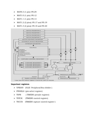  MAT0.3 (1 pin): P0.29
 MAT1.0 (1 pin): P0.12
 MAT1.1 (1 pin): P0.13
 MAT1.2 (2 pins): P0.17 and P0.19
 MAT1.3 (2 pins): P0.18 and P0.20
Important registers
 VPBDIV (VLSI Peripheral Bus divider )
 PINSEL0 (pin select register)
 T0PR ( TIMER0 presale register)
 T0TCR (TIMER0 control register)
 T0CCR (TIMER0 capture control register )
 