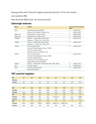 among which slot 0 has the highest priority and slot 15 has the lowest.
non-vectored IRQ
Non-vectored IRQs have the lowest priority.
Interrupt sources
VIC control register
 