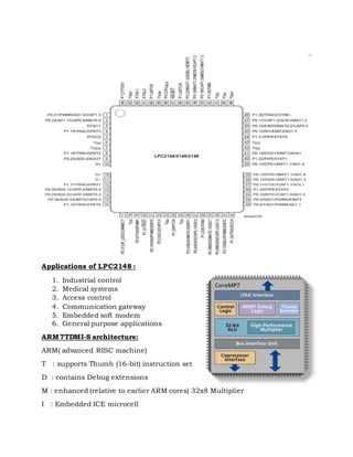 Applications of LPC2148 :
1. Industrial control
2. Medical systems
3. Access control
4. Communication gateway
5. Embedded soft modem
6. General purpose applications
ARM7TDMI-S architecture:
ARM( advanced RISC machine)
T : supports Thumb (16-bit) instruction set
D : contains Debug extensions
M : enhanced (relative to earlier ARM cores) 32x8 Multiplier
I : Embedded ICE microcell
 