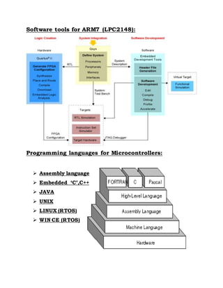 Software tools for ARM7 (LPC2148):
Programming languages for Microcontrollers:
 Assembly language
 Embedded ‘C’,C++
 JAVA
 UNIX
 LINUX (RTOS)
 WIN CE (RTOS)
 