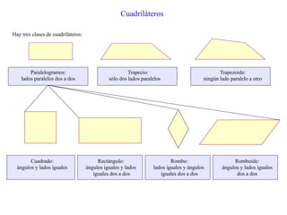 Cuadriláteros
Hay tres clases de cuadriláteros:
Paralelogramos:
lados paralelos dos a dos
Trapecio:
sólo dos lados paralelos
Trapezoide:
ningún lado paralelo a otro
Cuadrado:
ángulos y lados iguales
Rectángulo:
ángulos iguales y lados
iguales dos a dos
Rombo:
lados iguales y ángulos
iguales dos a dos
Romboide:
ángulos y lados iguales
dos a dos
 
