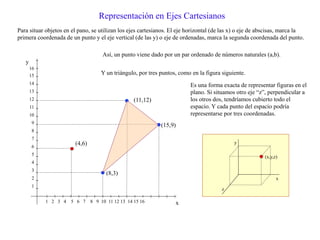 Representación en Ejes Cartesianos
Para situar objetos en el pano, se utilizan los ejes cartesianos. El eje horizontal (de las x) o eje de abscisas, marca la
primera coordenada de un punto y el eje vertical (de las y) o eje de ordenadas, marca la segunda coordenada del punto.
x
y
1 2 3 4 5 6 7 8 9 10 11 12 13 14 15 16
16
15
14
13
12
11
10
9
8
7
6
5
4
3
2
1
(4,6)
Así, un punto viene dado por un par ordenado de números naturales (a,b).
Y un triángulo, por tres puntos, como en la figura siguiente.
(8,3)
(15,9)
(11,12)
Es una forma exacta de representar figuras en el
plano. Si situamos otro eje “z”, perpendicular a
los otros dos, tendríamos cubierto todo el
espacio. Y cada punto del espacio podría
representarse por tres coordenadas.
(x,y,z)
x
y
z
 