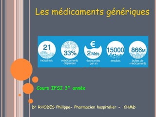 Les médicaments génériques
Cours IFSI 3° année
Dr RHODES Philippe- Pharmacien hospitalier - CHMD
 
