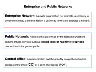 Enterprise and Public Networks
Enterprise Network: A private organization (for example, a company, a
government entity, a medical facility, a university ) owns and operates a network.
Public Network: Networks that are owned by the telecommunications
carriers provide services such as leased lines or real time telephone
connections to the genera public.
Central office: A communication switching facility in a public network is
calleda central office (CO) or a point of presence (POP).
 