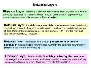 Networks Layers
Physical Layer: Refers to a physical transmission medium, such as a wire or
an optical fiber, that can handle a certain amount of bandwidth. responsible for
actual transmission of bits across a fiber or wire.
Data link layer: It establishes, maintain, and release links that directly
connect two nodes. Its functions include framing ,multiplexing, and demultiplexing
of data. Dominant protocols are point-to-point protocol (PPP) and the highlevel
data link control (HDLC) protocol.
Network layer: Its function is to deliver packets from source to
destination across multiple network links. Currently the dominant network layer
protocol is the Internet Protocol (IP).
Transport layer: is responsible for reliably delivering the complete
message from the source to the destination to satisfy a quality of service (QoS)
requested by the upper layer. Dominant protocols TCP and UDP
 