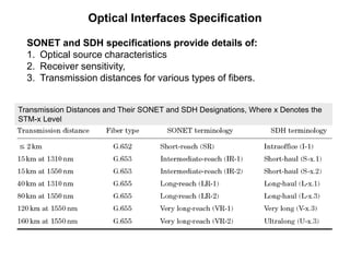Optical Interfaces Specification
SONET and SDH specifications provide details of:
1. Optical source characteristics
2. Receiver sensitivity,
3. Transmission distances for various types of fibers.
Transmission Distances and Their SONET and SDH Designations, Where x Denotes the
STM-x Level
 