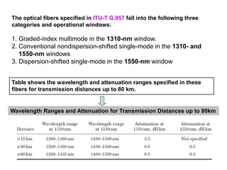 Wavelength Ranges and Attenuation for Transmission Distances up to 80km
The optical fibers specified in ITU-T G.957 fall into the following three
categories and operational windows:
1. Graded-index multimode in the 1310-nm window.
2. Conventional nondispersion-shifted single-mode in the 1310- and
1550-nm windows
3. Dispersion-shifted single-mode in the 1550-nm window
Table shows the wavelength and attenuation ranges specified in these
fibers for transmission distances up to 80 km.
 