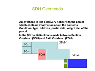 SDH Overheads
• An overhead is like a delivery notice with the parcel
which contains information about the contents,
Condition, type, address, postal date, weight etc. of the
parcel.
• In the SDH a distinction is made between Section
Overhead (SOH) and Path Overhead (POH)
SOH
SOH
POH
STM-1
VC-4
 