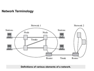Network Terminology
Definitions of various elements of a network.
 