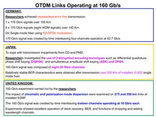 OTDM Links Operating at 160 Gb/s
GERMANY:
Researchers achieved repeaterless error free transmission.
1 x 170 Gb/s signals over 185 Km
8 x 170 Gb/s signals (eight WDM signals) over 140 Km
On Single mode fiber using RZ-DPSK modulation.
170 Gb/s signal was created by time interleaving four channels operation at 42.7 Gb/s
JAPAN:
To cope with transmission impairments from CD and PMD.
Researchers investigated the use of 2-bit/symbol encoding techniques such as differential quadrature
phase shift keying (DQPSK) and simultaneous amplitude shift keying (ASK) and DPSK.
160 Gb/s signal was composed of eight 20 Gb/s channels
Relatively stable BER charactersitics were obtained after transmission over 200 Km of installed G.652 single
mode fiver.
UNITED KINGDOM:
160 Gb/s experiment carried out by the researchers.
The impact of chromatic and polarization mode dispersion were examined on 275 and 550 km links of
installed SSMF.
The 160 Gb/s signal was created by time interleaving sixteen channels operating at 10 Gb/s each.
Experiments showed excellent operation of clock recovery, BER, and functions of dropping and adding
wavelength channels.
 
