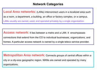 Metropolitan Area network: Connects groups of central offices within a
city or a city-size geographic region. MANs are owned and operated by many
organizations.
Access network: It lies between a metro and a LAN. It encompasses
connections that extend from the CO to individual businesses, organizations, and
homes. A particular access network is owned by a single teleco service provider.
Network Categories
Local Area networks: (LANs) interconnect users in a localized area such
as a room, a department, a building, an office or factory complex, or a campus.
LANs usually are owned, used, and operated privately by a single organization.
 