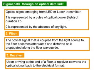 The optical signal that is coupled from the light source to
the fiber becomes attenuated and distorted as it
propagated along the fiber waveguide.
2. Fiber
3. Receiver
Upon arriving at the end of a fiber, a receiver converts the
optical signal back to the electrical format.
Optical signal emerging from LED or Laser transmitter:
1 is represented by a pulse of optical power (light) of
duration Tb
0 is represented by the absence of any light.
Signal path through an optical data link:
 