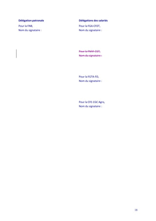 18
Délégation patronale Délégations des salariés
Pour la FNB,
Nom du signataire :
Pour la FGA-CFDT,
Nom du signataire :
Pour la FNAF-CGT,
Nom du signataire :
Pour la FGTA-FO,
Nom du signataire :
Pour la CFE-CGC Agro,
Nom du signataire :
 
