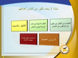 ‫أهدافهم‬ ‫الناس‬ ‫من‬ ‫كثير‬ ‫يحدد‬ ‫ال‬ ‫لماذا‬
 