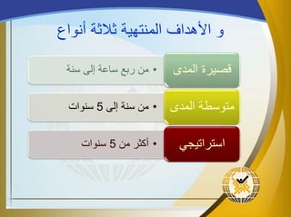 ‫أنواع‬ ‫ثالثة‬ ‫المنتهية‬ ‫األهداف‬ ‫و‬
•‫سنة‬ ‫إلى‬ ‫ساعة‬ ‫ربع‬ ‫من‬ ‫المدى‬ ‫قصيرة‬
•‫إلى‬ ‫سنة‬ ‫من‬5‫سنوات‬ ‫المدى‬ ‫متوسطة‬
•‫من‬ ‫أكثر‬5‫سنوات‬ ‫استراتيجي‬
 
