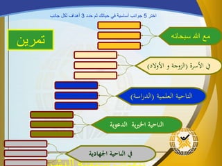 ‫اختر‬5‫حدد‬ ‫ثم‬ ‫حياتك‬ ‫في‬ ‫أساسية‬ ‫جوانب‬3‫جانب‬ ‫لكل‬ ‫أهداف‬
‫اجلهادية‬ ‫الناحية‬ ‫يف‬
‫الدعوية‬ ‫ية‬‫ري‬‫اخل‬ ‫الناحية‬
‫العلمية‬ ‫الناحية‬(‫اسة‬‫ر‬‫الد‬)
‫األسرة‬ ‫يف‬(‫األوالد‬ ‫و‬ ‫الزوجة‬)
‫سبحانه‬ ‫هللا‬ ‫مع‬
‫تمرين‬
 