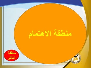 ‫المتقاعسون‬
‫ابصتمام‬ ‫منطقة‬
‫منطقة‬
‫التبثير‬
 