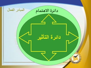 ‫الفعال‬ ‫المبادر‬
‫التبثير‬ ‫اائرة‬
‫االهتمام‬ ‫دائرة‬
 