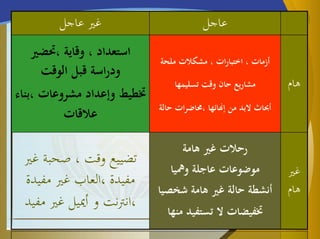 ‫المربع‬
‫الثاني‬
‫عاجل‬‫عاجل‬ ‫غري‬
‫هام‬
‫ملحة‬ ‫مشكالت‬ ، ‫ات‬‫ر‬‫اختبا‬ ، ‫أزمات‬
‫تسليمها‬ ‫وقت‬ ‫حان‬ ‫يع‬‫ر‬‫مشا‬
‫ح‬ ‫ات‬‫ر‬‫،حماض‬ ‫إهنائها‬ ‫من‬ ‫البد‬ ‫أحباث‬‫الة‬
‫،حتضري‬ ‫وقاية‬ ، ‫استعداد‬
‫الوقت‬ ‫قبل‬ ‫اسة‬‫ر‬‫ود‬
‫،ب‬ ‫مشروعات‬ ‫وإعداد‬ ‫ختطيط‬‫ناء‬
‫عالقات‬
‫غري‬
‫هام‬
‫هامة‬ ‫غري‬ ‫رحالت‬
‫ومهيا‬ ‫عاجلة‬ ‫موضوعات‬
‫شخصي‬ ‫هامة‬ ‫غري‬ ‫حالة‬ ‫أنشطة‬‫ا‬
‫من‬ ‫تستفيد‬ ‫ال‬ ‫ختفيضات‬‫ها‬
‫غ‬ ‫صحبة‬ ، ‫وقت‬ ‫تضييع‬‫ري‬
‫مفيد‬ ‫غري‬ ‫،العاب‬ ‫مفيدة‬‫ة‬
‫نت‬‫رت‬‫،ان‬‫و‬‫مف‬ ‫غري‬ ‫أمييل‬‫يد‬
 