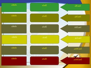 ‫ر‬‫الدو‬‫ل‬‫األو‬‫األهداف‬‫مالحظات‬
‫الثاني‬‫ر‬‫الدو‬‫األهداف‬‫مالحظات‬
‫الثالث‬‫ر‬‫الدو‬‫األهداف‬‫مالحظات‬
‫ابع‬‫ر‬‫ال‬‫ر‬‫الدو‬‫األهداف‬‫مالحظات‬
‫الخامس‬‫ر‬‫الدو‬‫األهداف‬‫مالحظات‬
‫السادس‬‫ر‬‫الدو‬‫األهداف‬‫مالحظات‬
 
