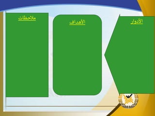 ‫األدوار‬‫األهداف‬
‫مالحظات‬
 