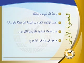 ‫الخطوة‬‫األولى‬
‫برسالتك‬ ‫شيء‬ ‫كل‬ ‫اربط‬
‫اكتب‬‫األشياء‬‫بال‬ ‫المرتبطة‬ ‫والهامة‬ ‫الكبرى‬‫رسالة‬
‫حدد‬‫أساسية‬ ‫أنشطة‬‫دور‬ ‫لكل‬ ‫بها‬ ‫تقوم‬.
‫في‬ ‫ضعها‬‫أيام‬‫في‬‫األسبوع‬
 