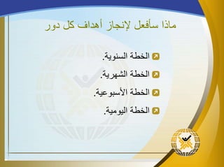 ‫دور‬ ‫كل‬ ‫أهداف‬ ‫إلنجاز‬ ‫سأفعل‬ ‫ماذا‬
‫السنوية‬ ‫الخطة‬.
‫الشهرية‬ ‫الخطة‬.
‫الخطة‬‫األسبوعية‬.
‫اليومية‬ ‫الخطة‬.
 