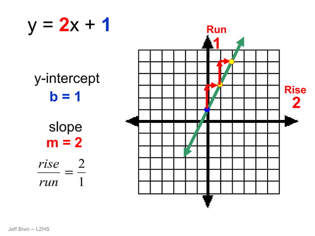 1537 graphing lines | PPT
