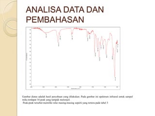 ANALISA DATA DAN
PEMBAHASAN
Gambar diatas adalah hasil percobaan yang dilakukan. Pada gambar ini spektrum infrared untuk sampel
mika terdapat 16 peak yang tampak menonjol.
Peak-peak tersebut memiliki nilai masing-masing seperti yang tertera pada tabel 3
 